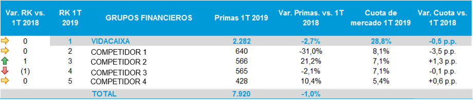 Sello PRI A+ en estrategia y buen gobierno de inversiones responsables.